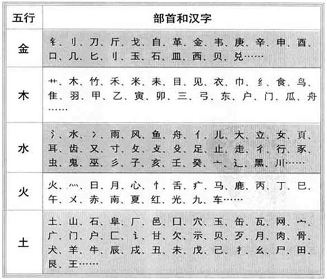 碩 五行|康熙字典：碩的字义解释，拼音，笔画，五行属性，碩的起名寓意。